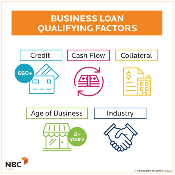 Loan business apply steps small application simple route seven learn using go these