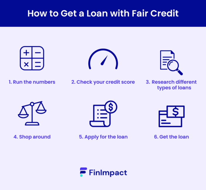 How to qualify for an unsecured loan with fair credit